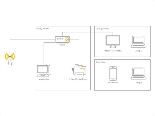 ECU communication network