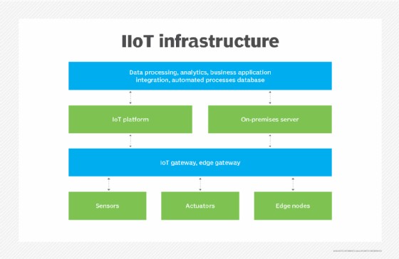 Genuine ECOM Interface Build