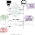 ECU Bootloader Mode